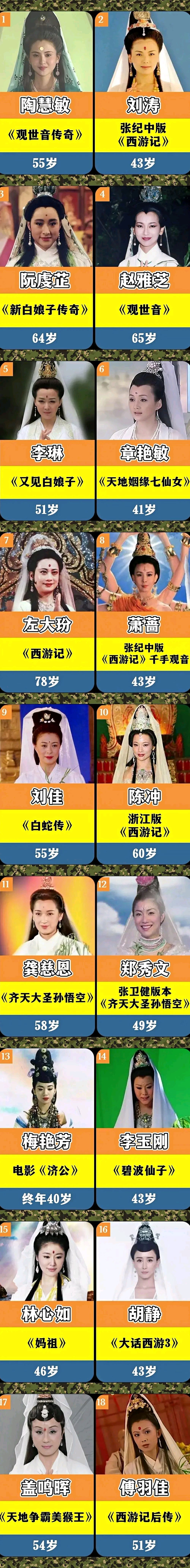 86版《西游记》中的观音相比其他17个版本中的观音,要更慈祥,更端庄.