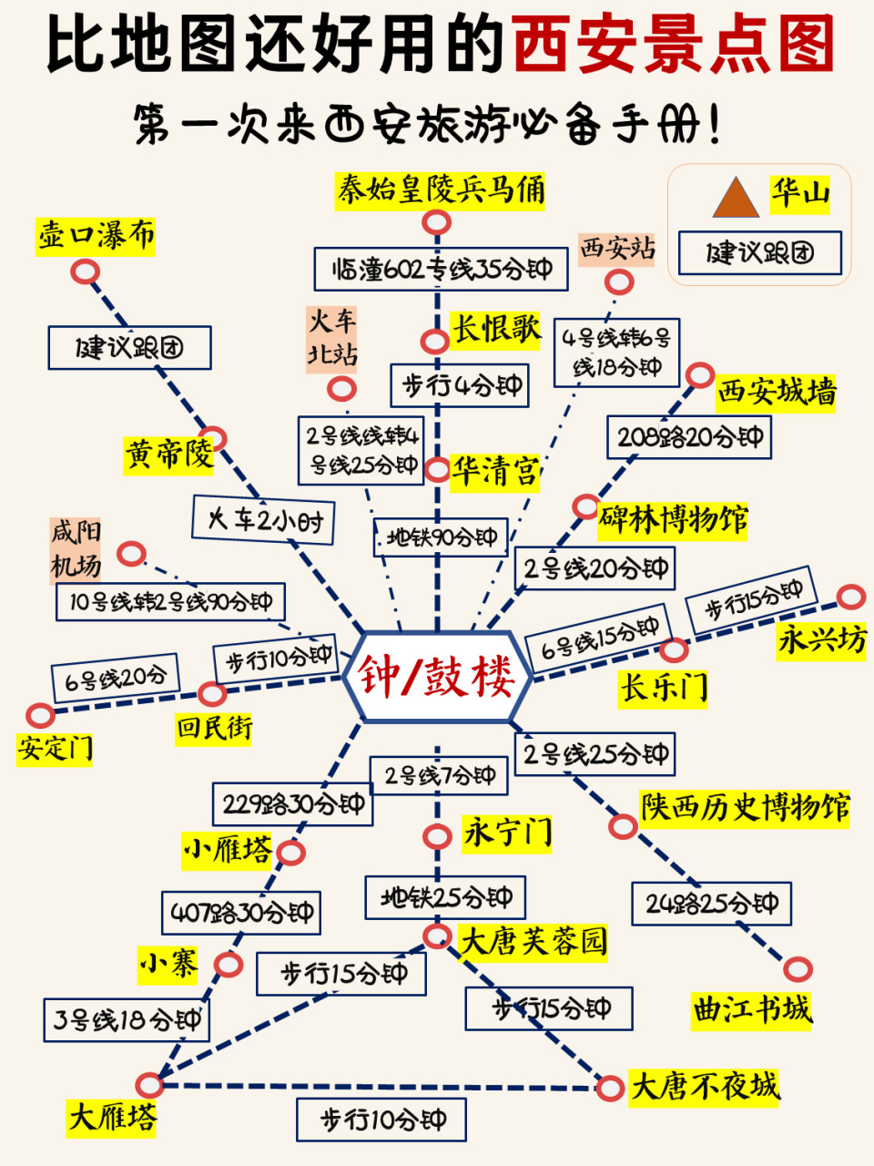 西安景区分布图清晰图片