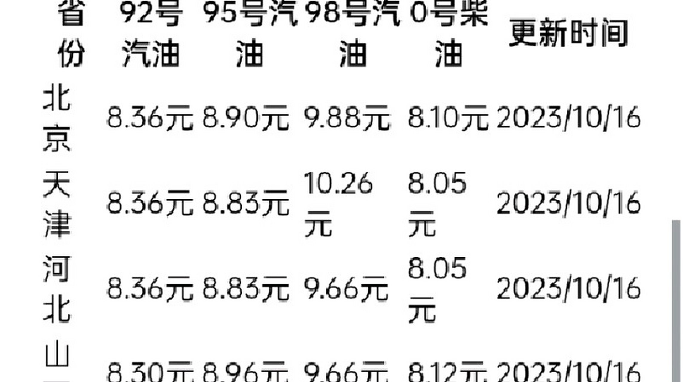 燃料油现货价格(燃料油多少钱一吨)