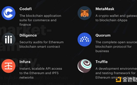 金色前哨 | 推出MetaMask收购Quorum Consensys再融资预估值30亿美元