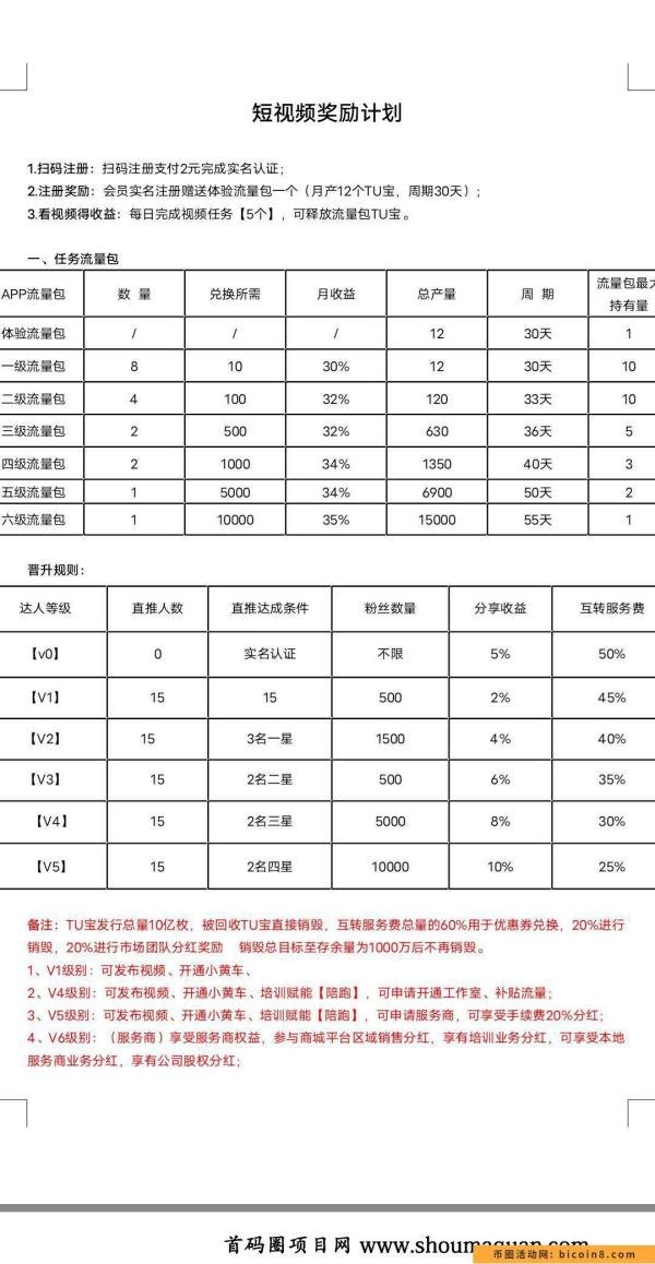 咪兔视频价格突发大涨，卷轴视频类！算超强黑马！配A级服务器！