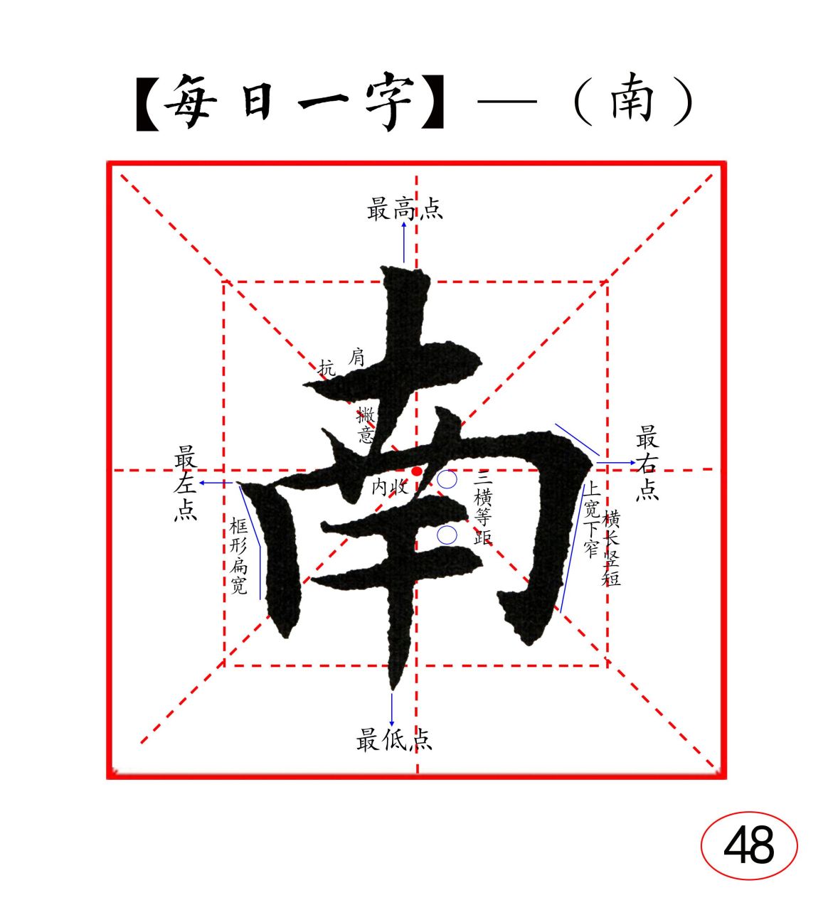 楷书——"南"字结构分析!