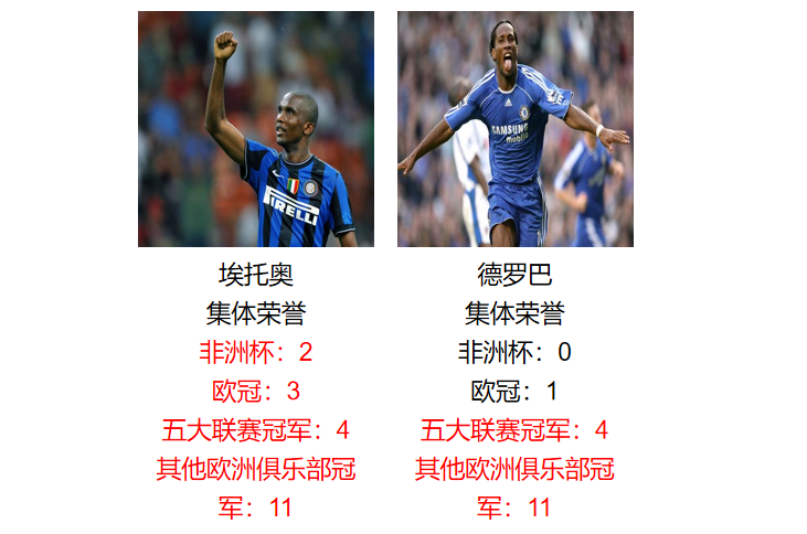 致命非洲锋!埃托奥与德罗巴职业生涯荣誉数据全对比