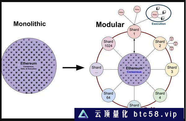 Polygon与Immutable合作，预计在2年内将吸引1亿玩家，共同发展Web3游戏。