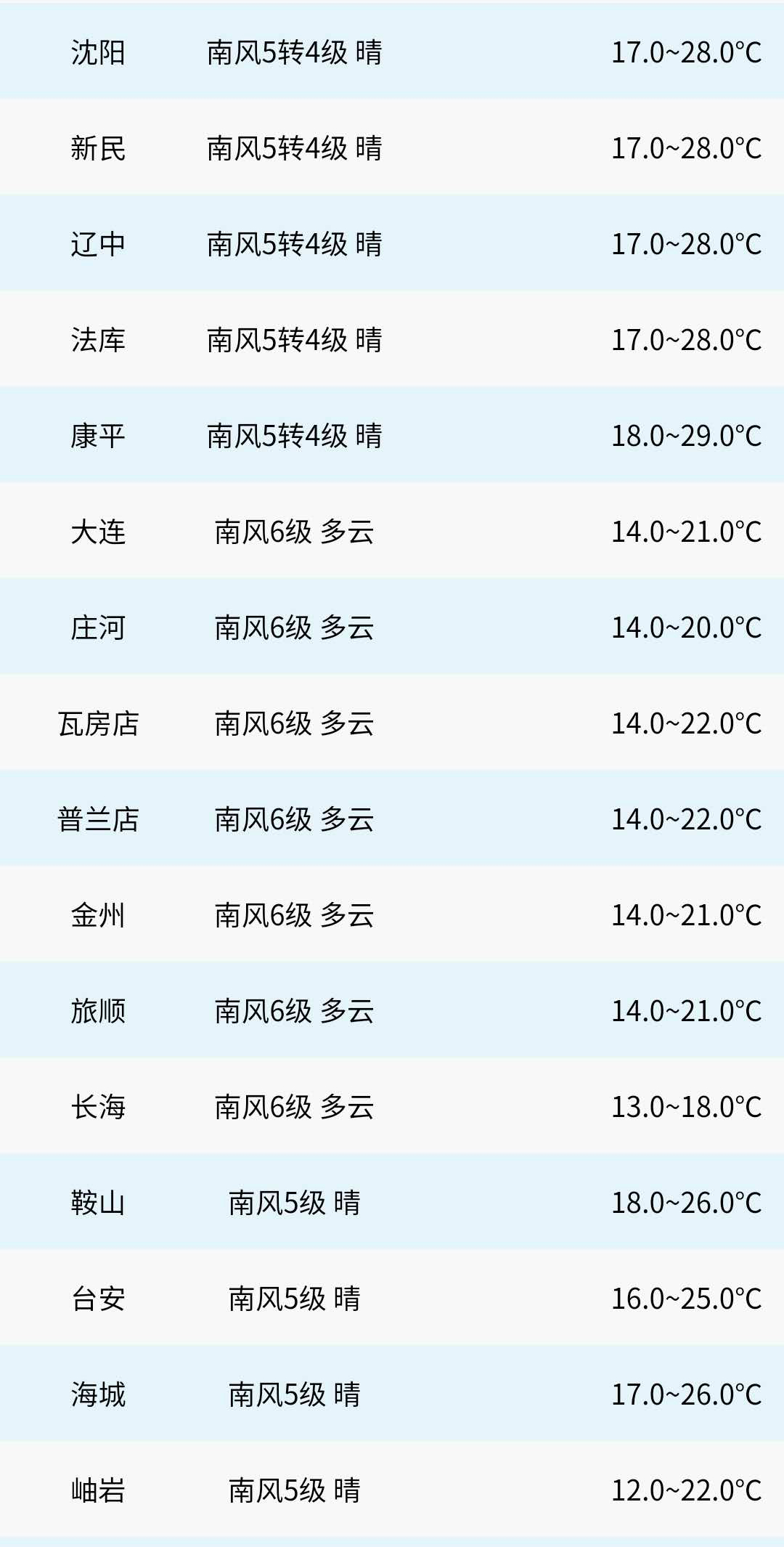 遼寧省天氣預報圖_(遼寧省全省天氣預報)