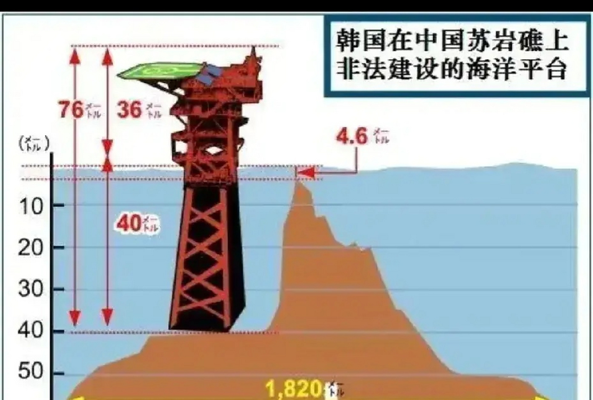 苏岩礁,中国的领土. 苏岩礁,是东海水下一个暗礁,属于江苏管辖的礁石.