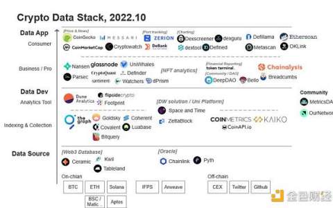 金色观察 | 七大新一代Web3数据工具