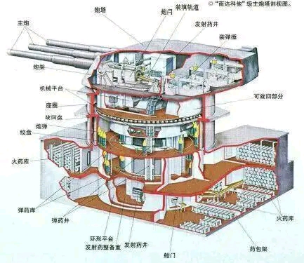 战列舰高清结构图图片