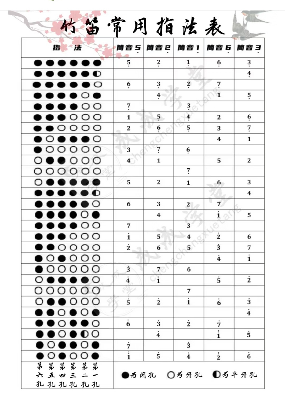 竹笛指法全按作5图片