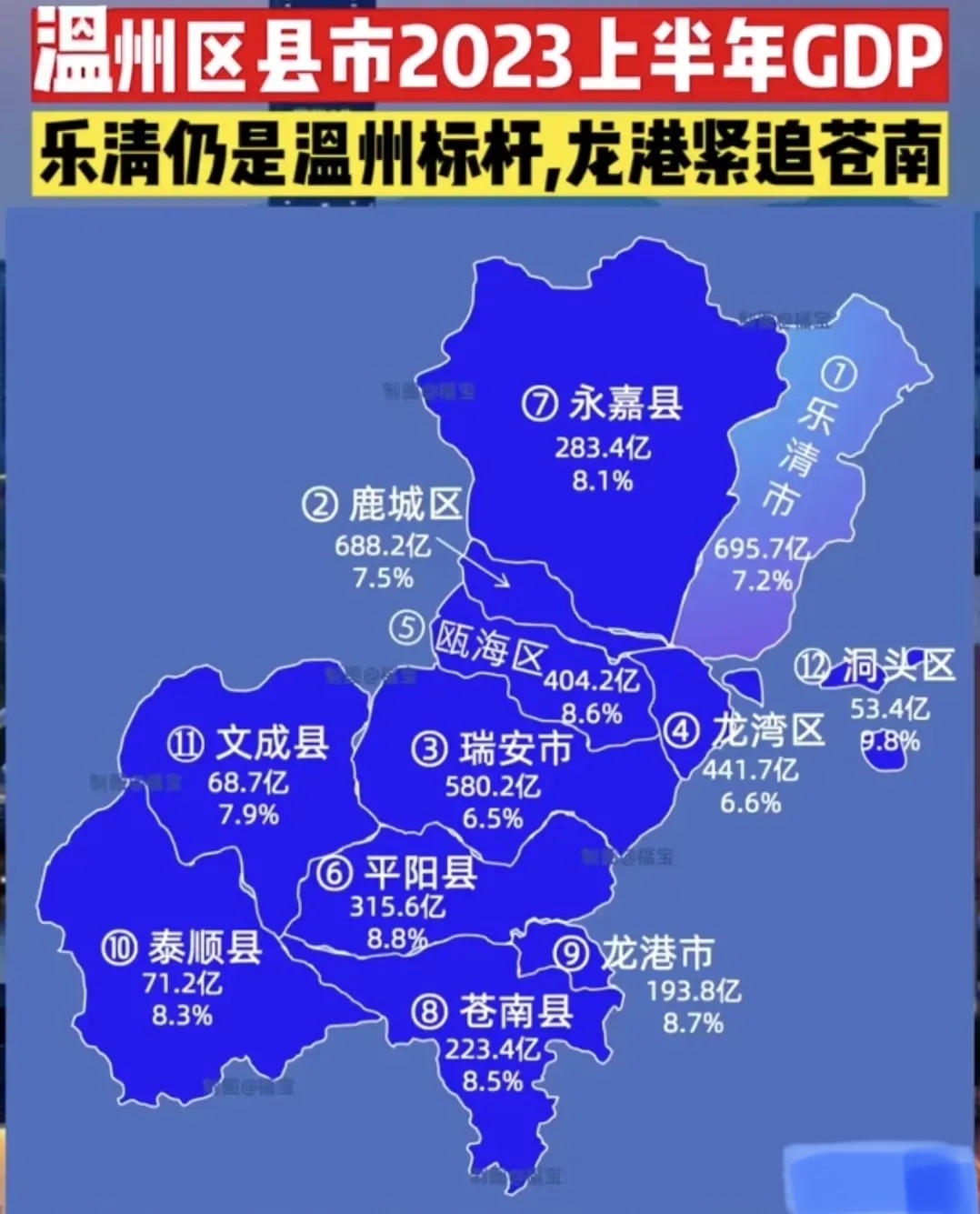 温州行政区划发展方向