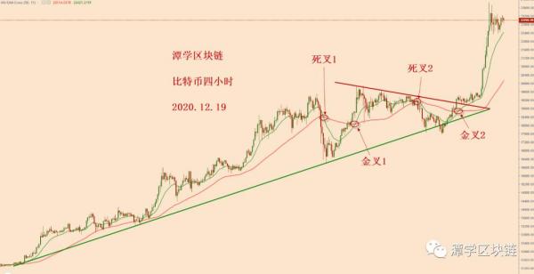 对比特币大涨之后的第三次详细总结！