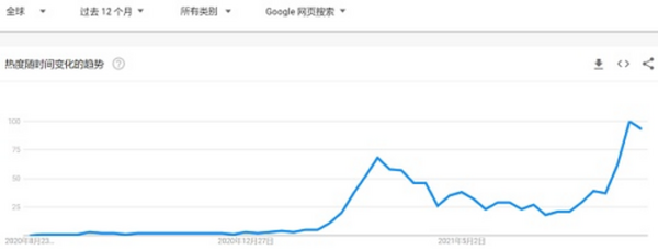 NFT“淘宝店”来了  这次“所有权”都归你