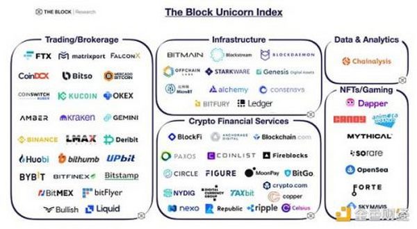 金色观察｜30图速览TheBlock 163页年度报告