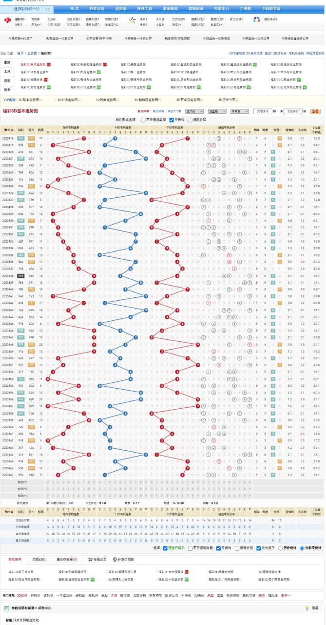 3d晒图分享 走势图精准分析,共同参考.
