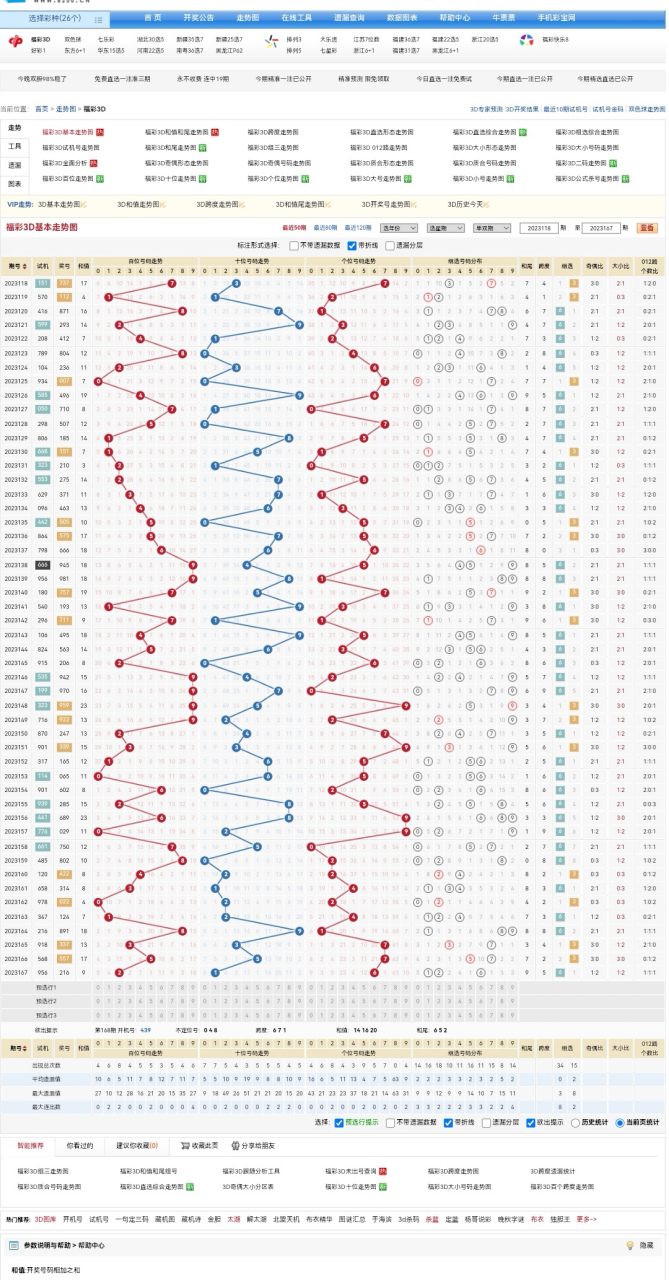 3d走图走势图今天图片