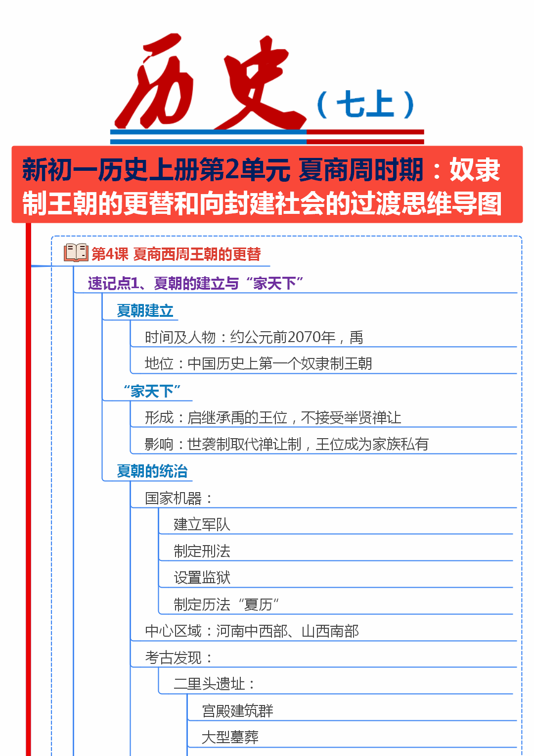 关于新版历史七上单元知识思维导图的信息