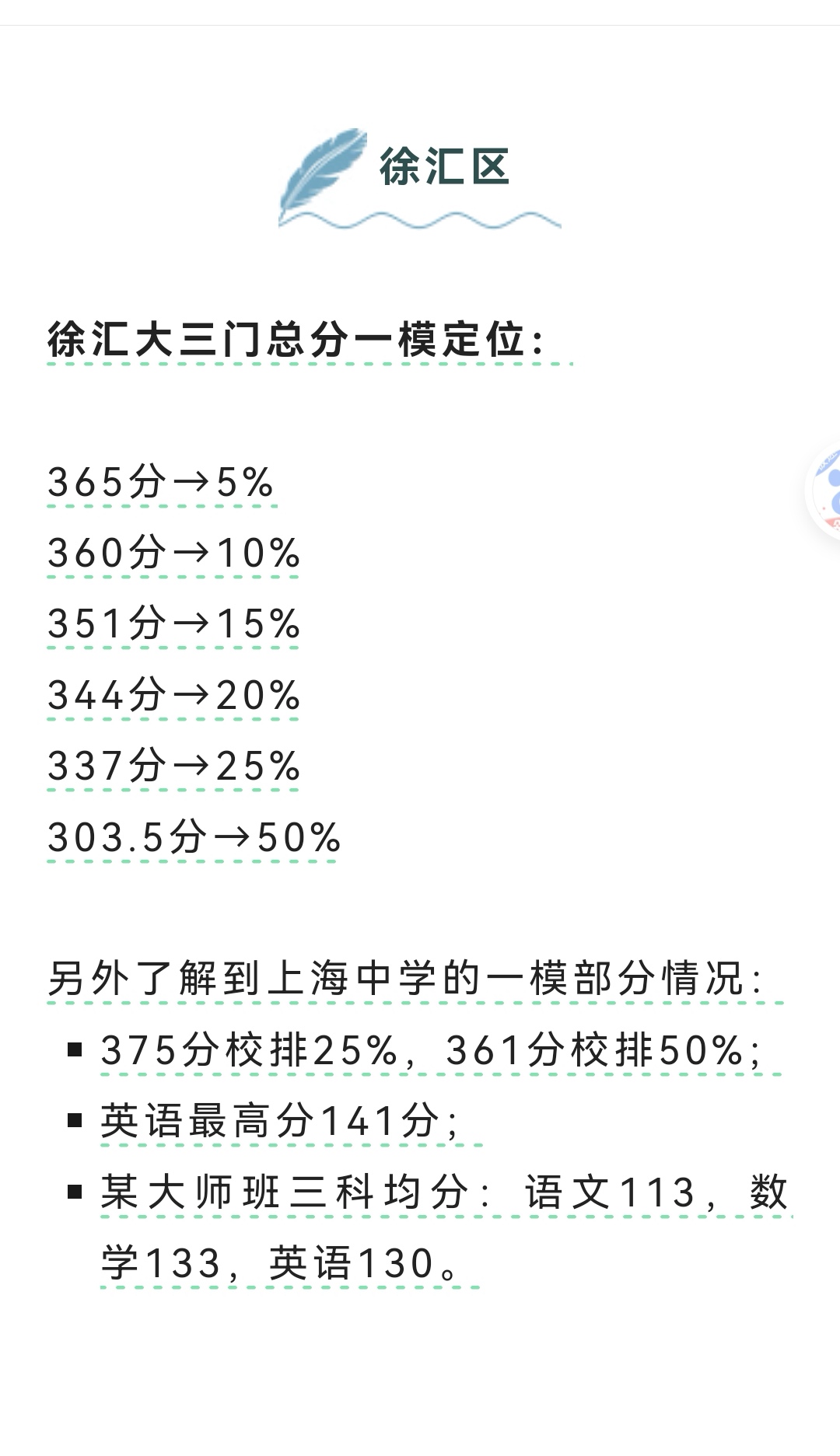 上海i春考马上在即,高三一模考刚结束,有些区一模的成绩,网络上面已经