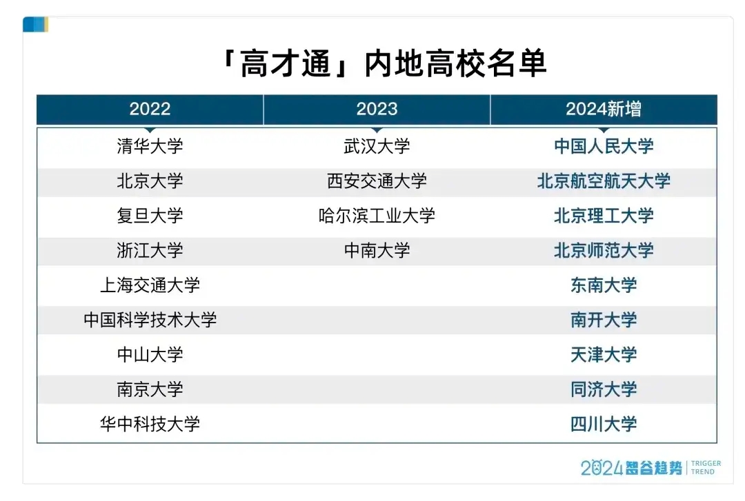 北清华南工大图片