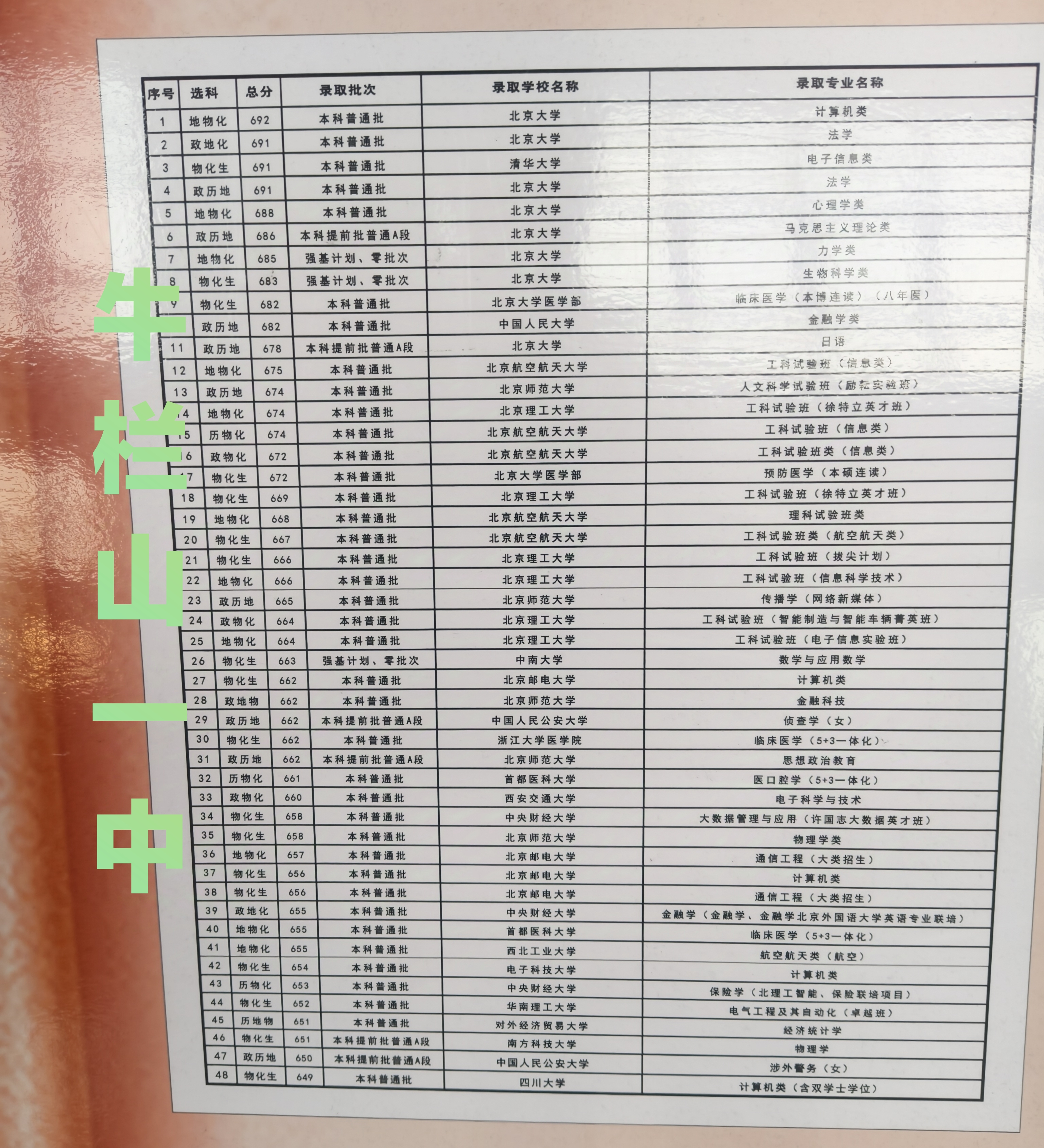 承实高中录取分数线图片