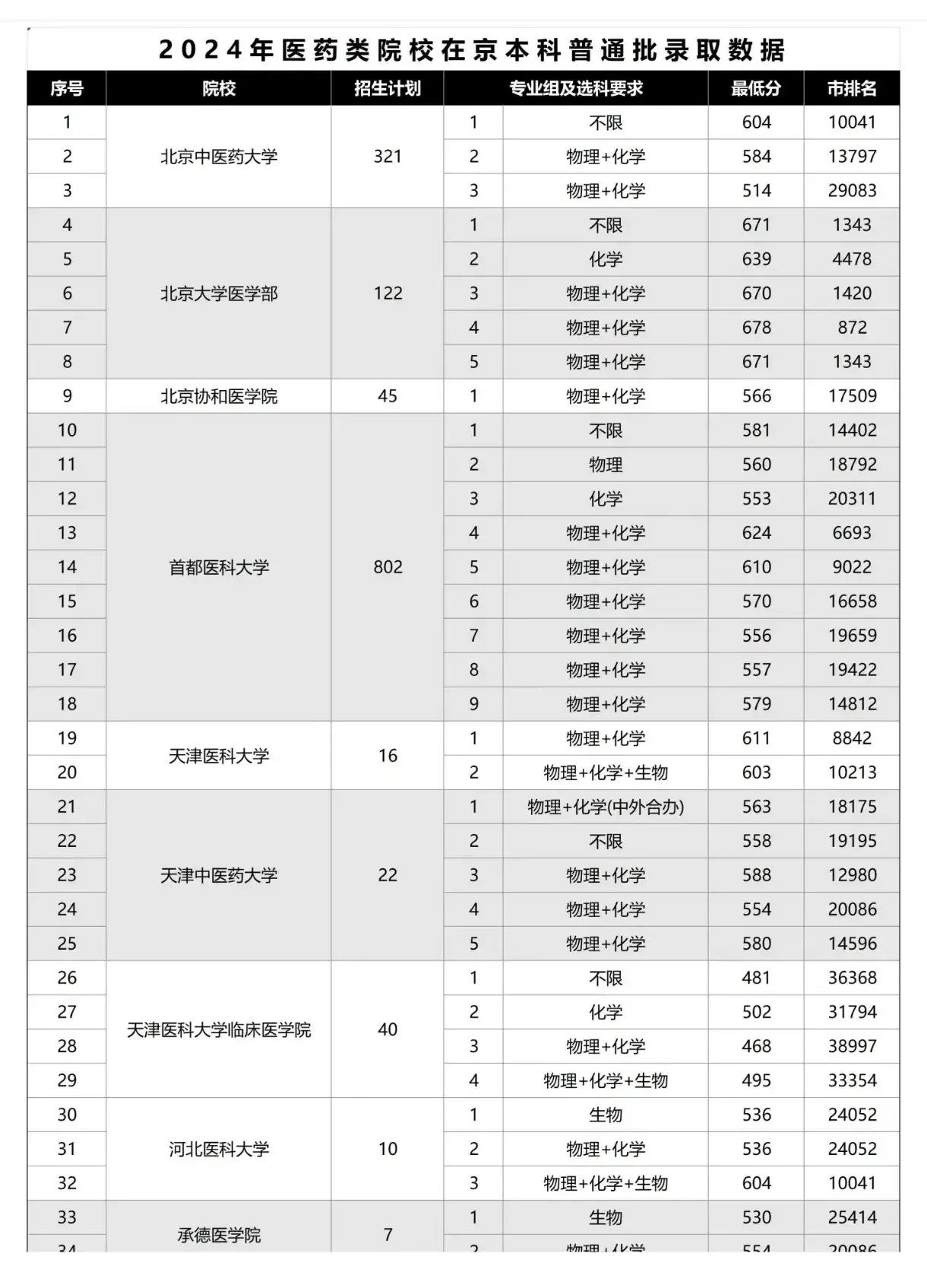 北京财经职业学院升本率（北京财经职业学院升本率多少） 北京财经职业学院升本率（北京财经职业学院升本率多少）《北京财经职业学校地址》 财经新闻