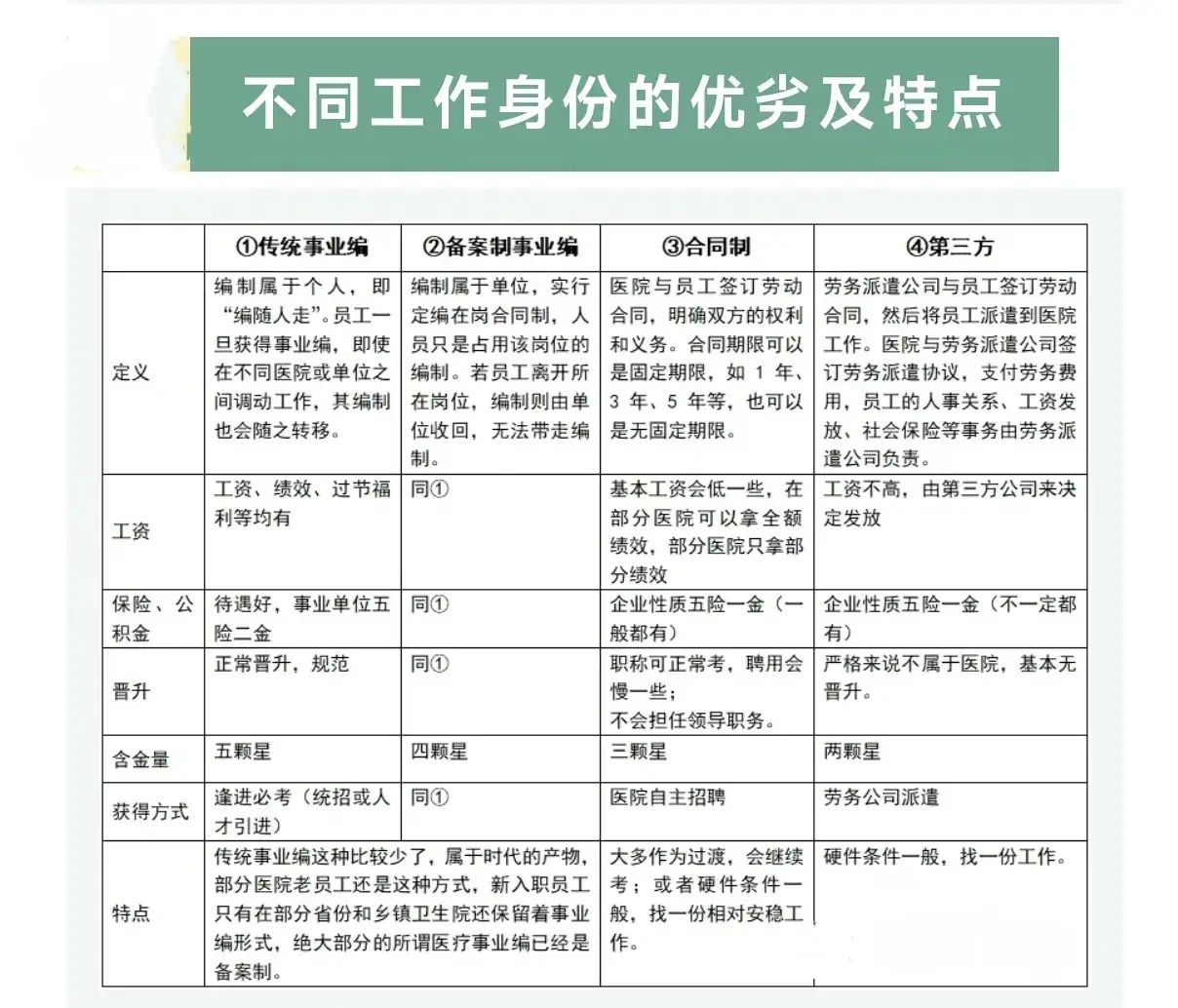 在家族企业上班优缺点