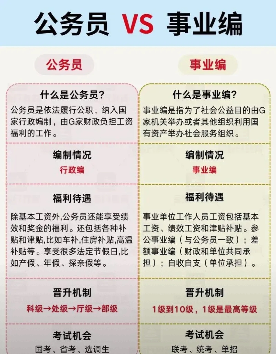 给事业编副科以上领导干部转任公务员编领导职务设置门槛,这与公务员