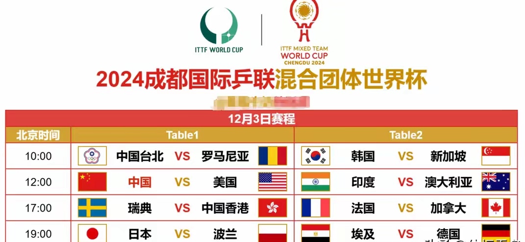 12月3日的赛程已经出炉: