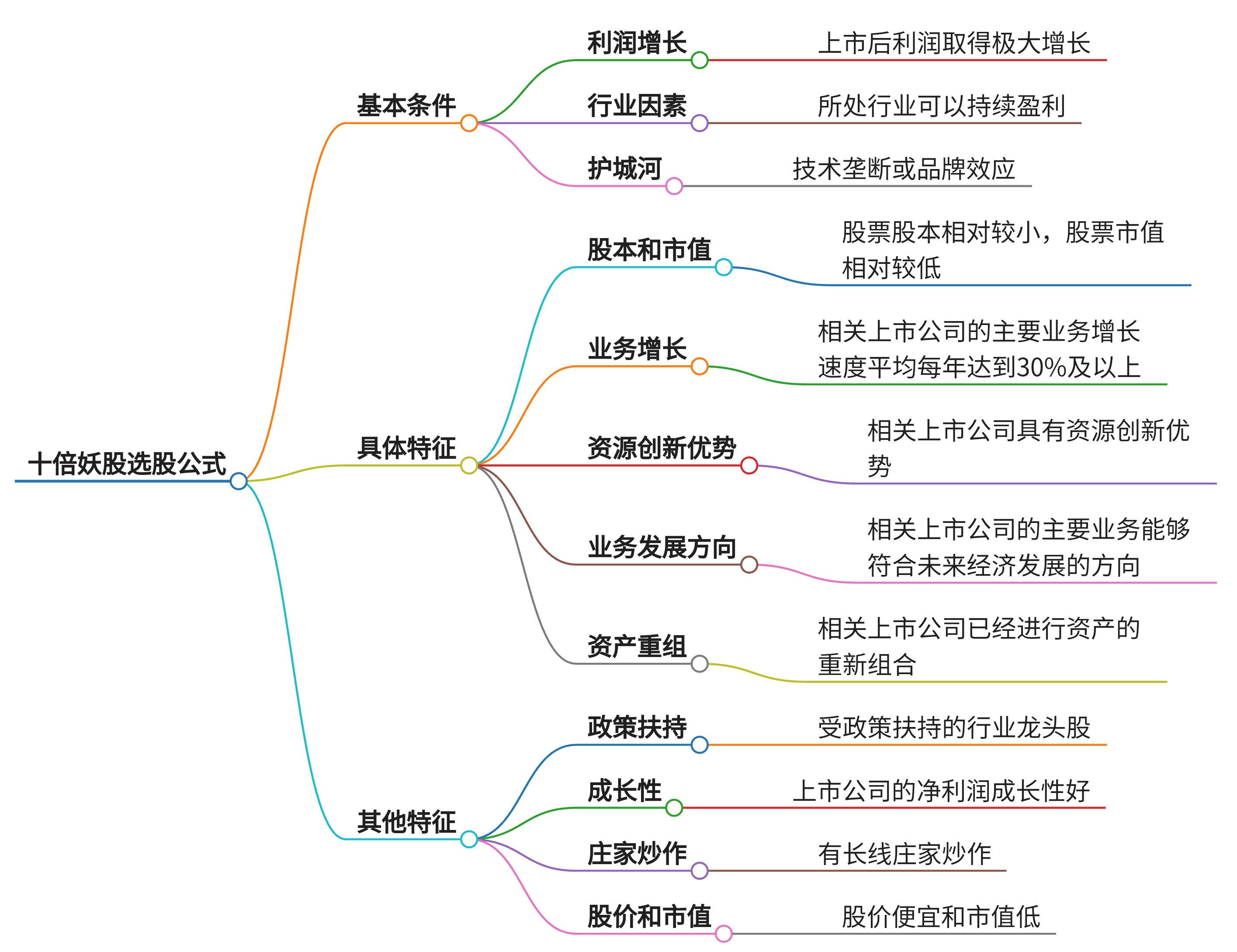 投资股票选股方法(股票投资选股的标准)