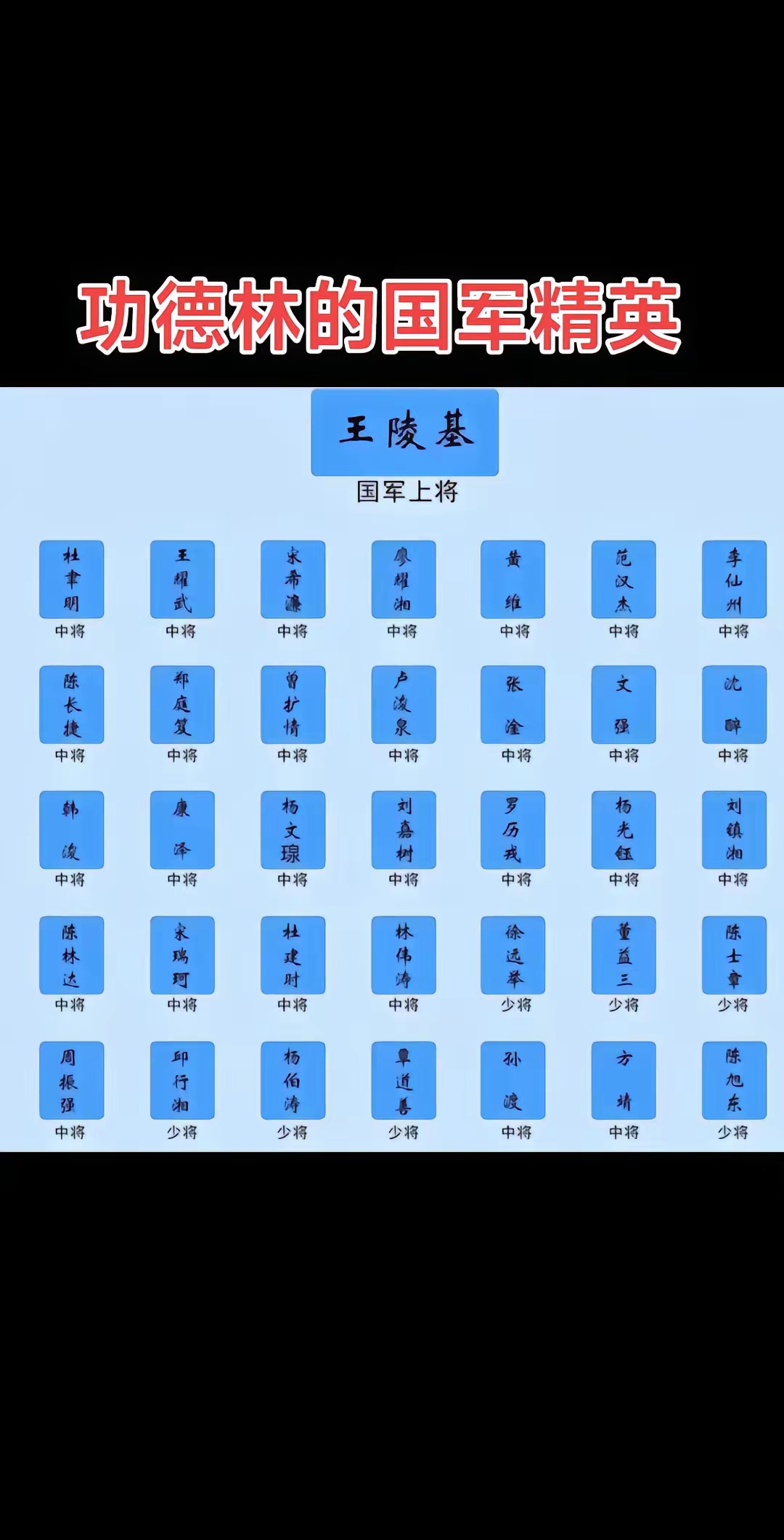 北京功德林战犯管理所名单