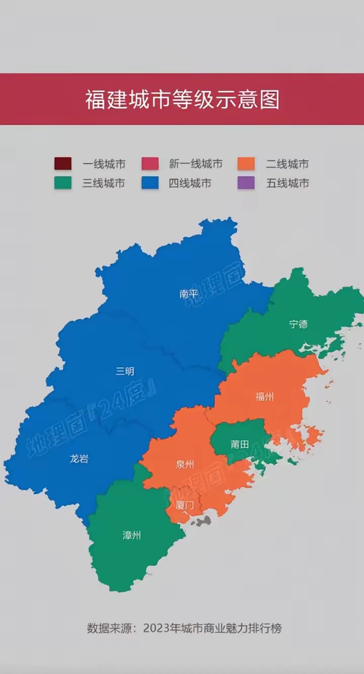 2024福建省各城市等级排名:二线城市3个,三线城市3个,四线3个