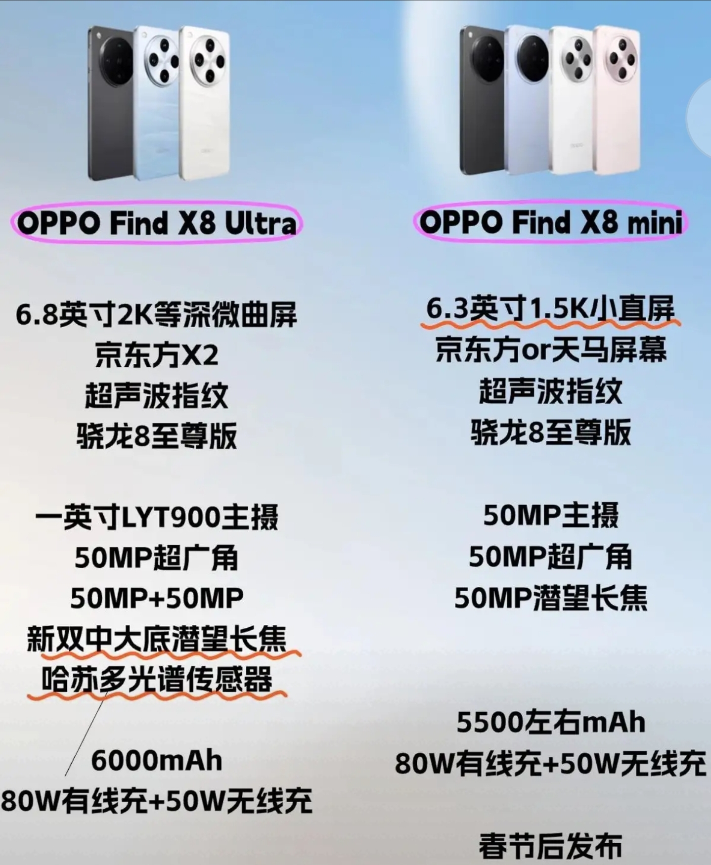 oppo即将推出的find x8系列中的ultra和mini两款机型因其截然不同的