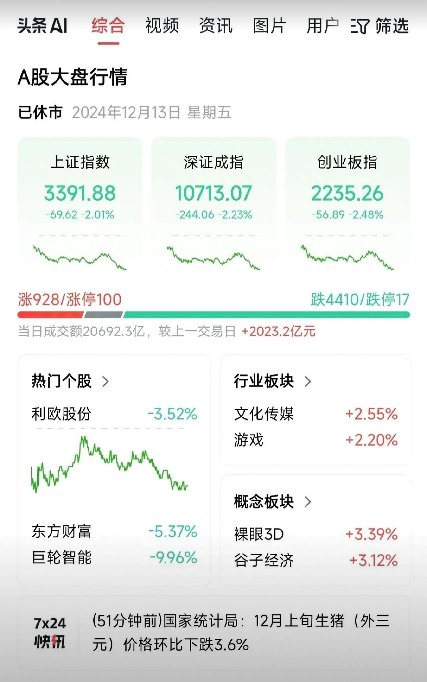 下周一股市最新预测什么是科技股(下周一股市最新预测什么是科技股票)