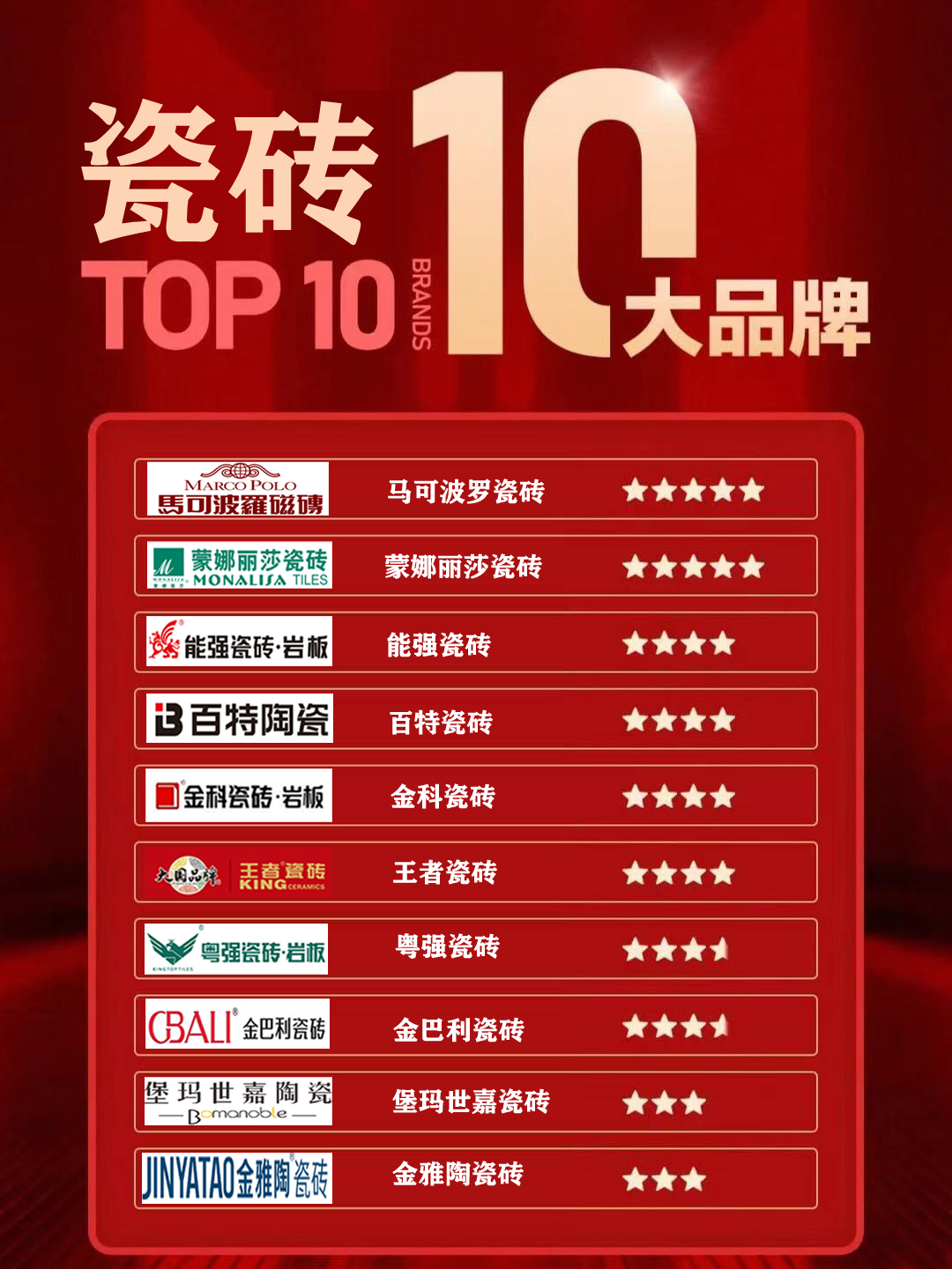 2025年广东瓷砖十大一线品牌名单汇总!