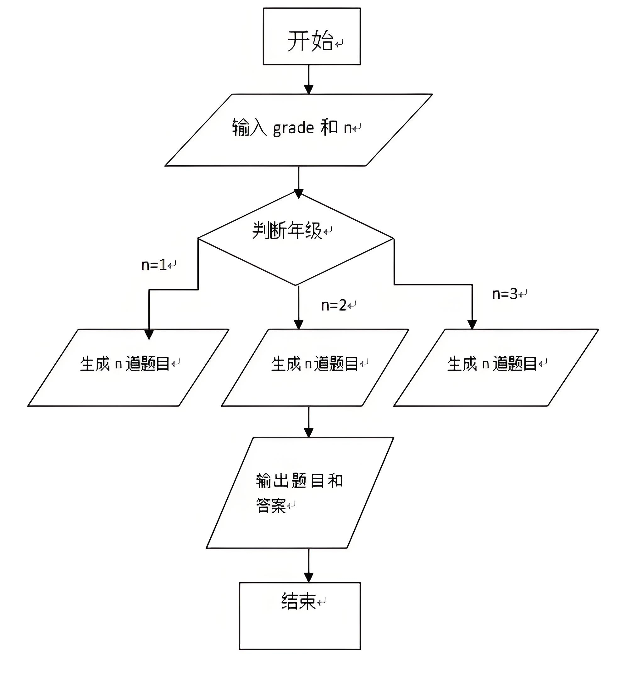 流程图:它通过箭头连接不同形状,如矩形,菱形来体现步骤和决策点