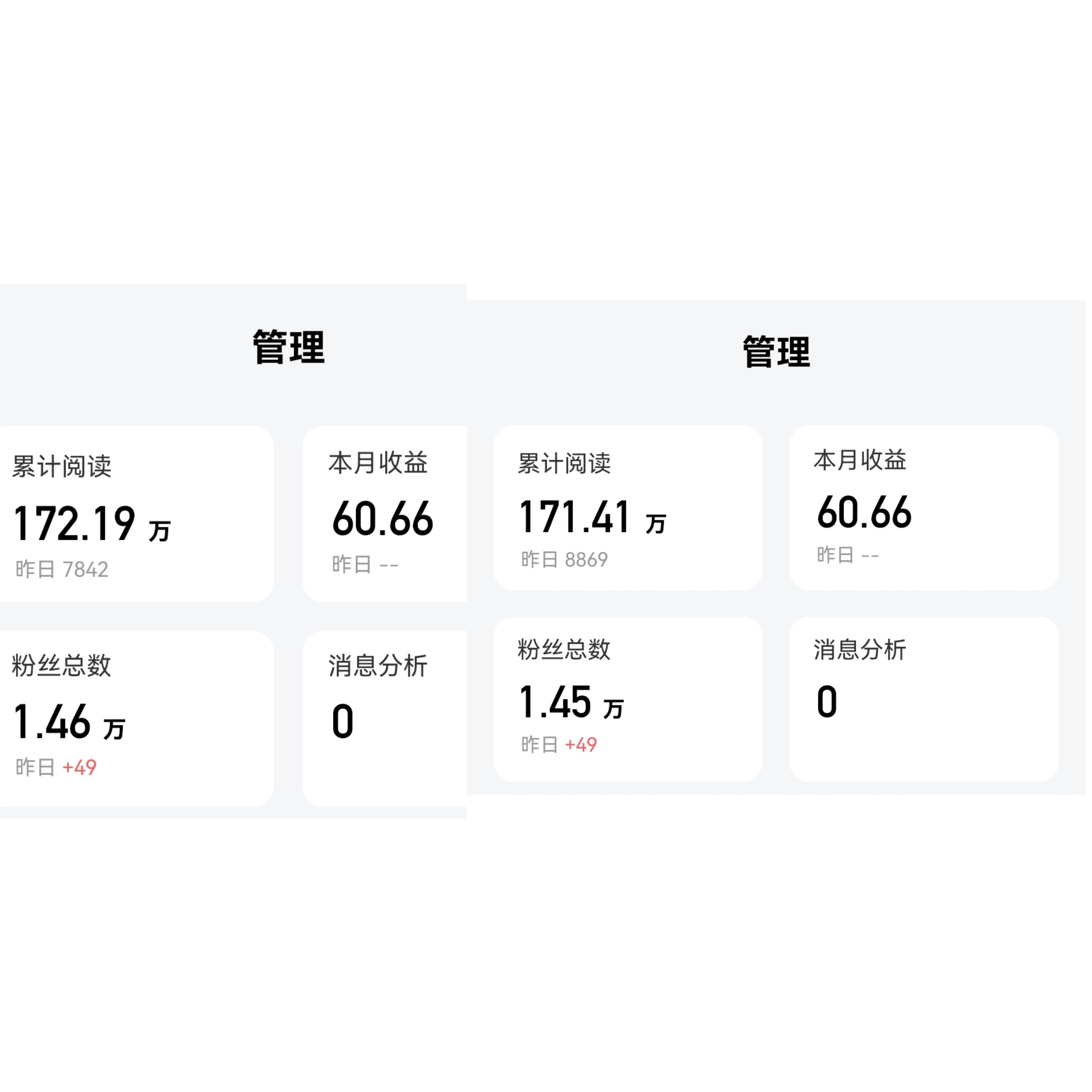 报告显示：购物中心会员消费占比持续提升