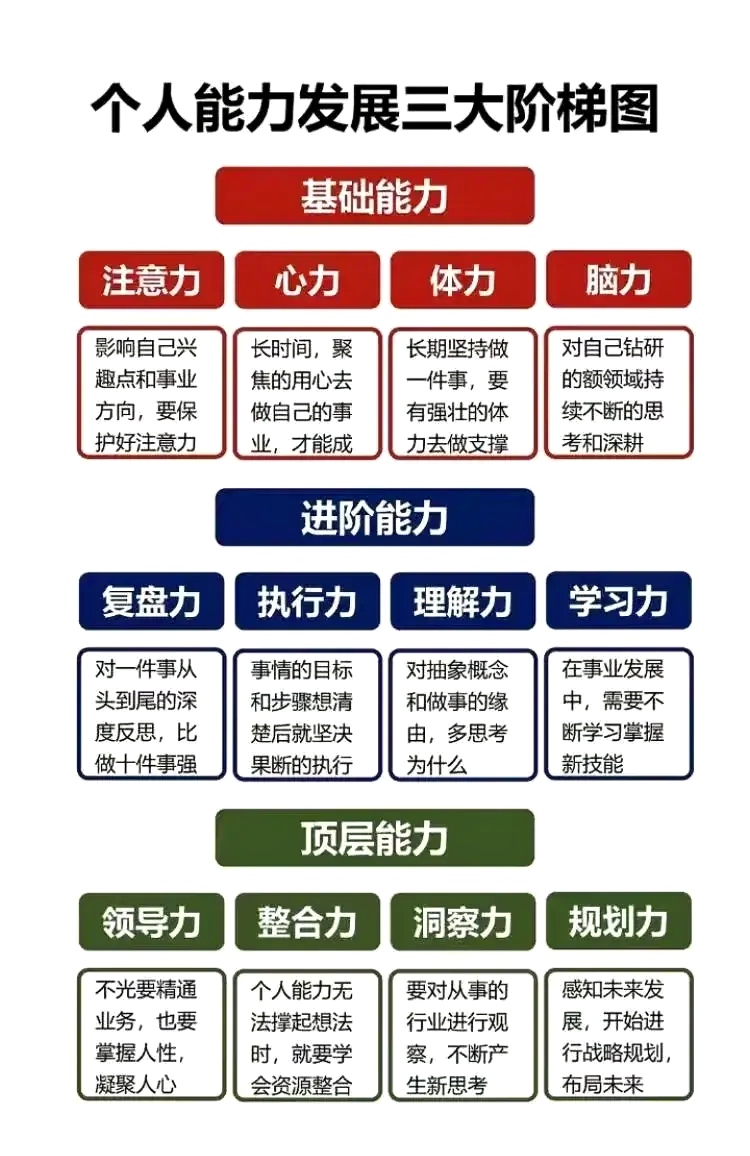 领导力指的哪些核心能力?