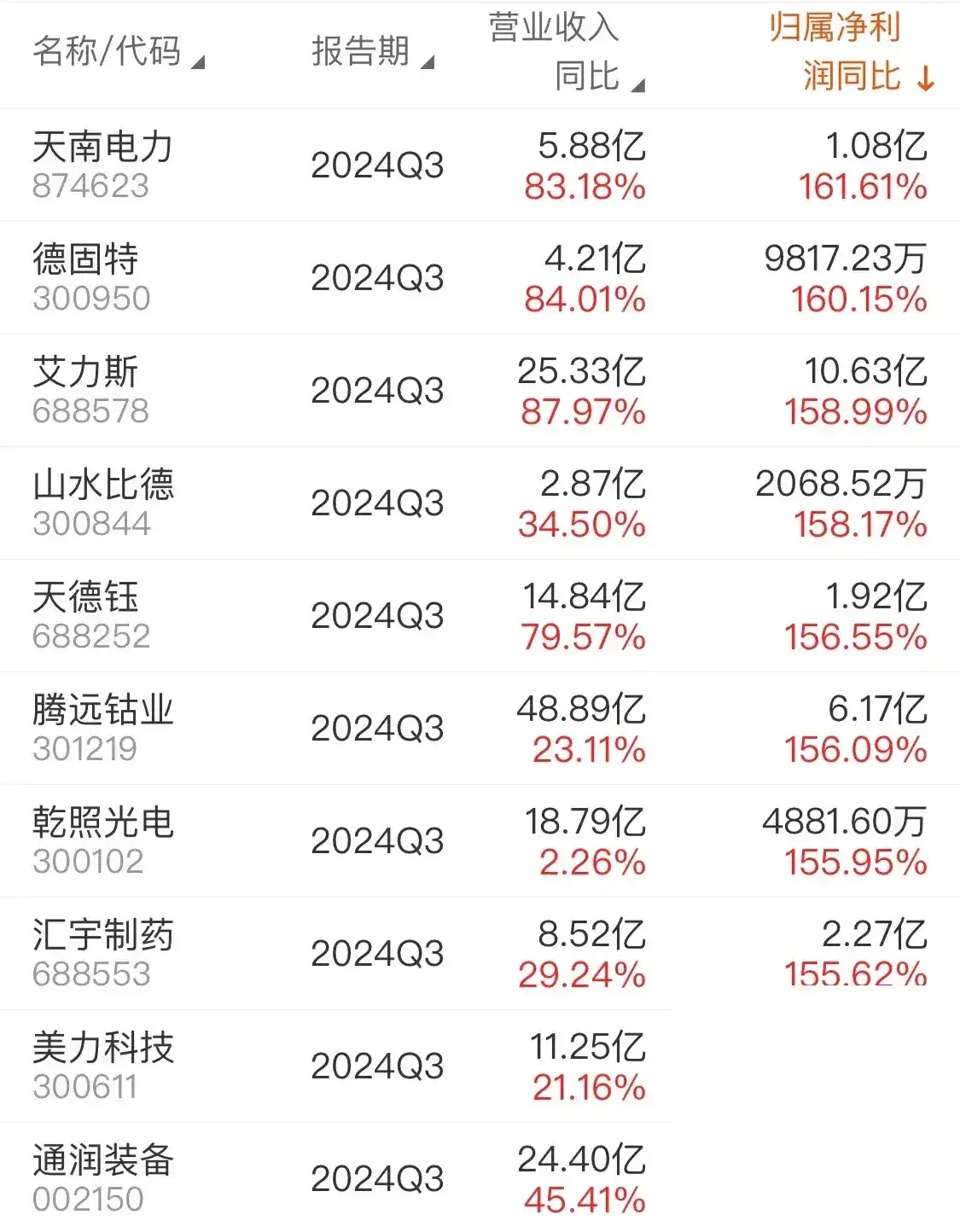 韦尔股份股票图片