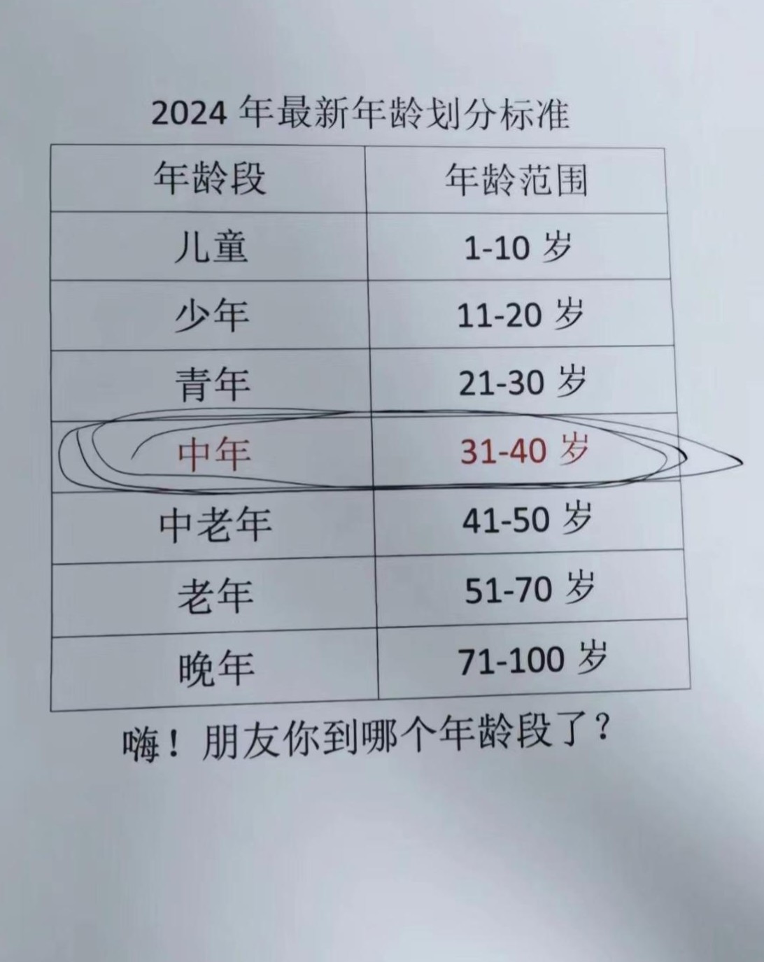 2026年龄对照表图片