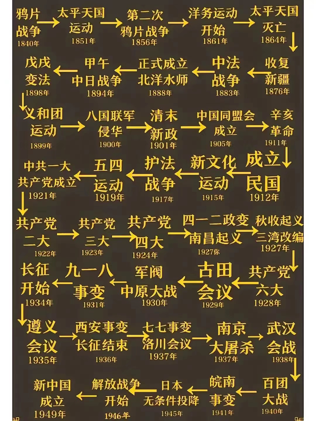 (八)历史(40条)(八年级历史小短文10篇) (八)历史(40条)(八年级历史小短文10篇)