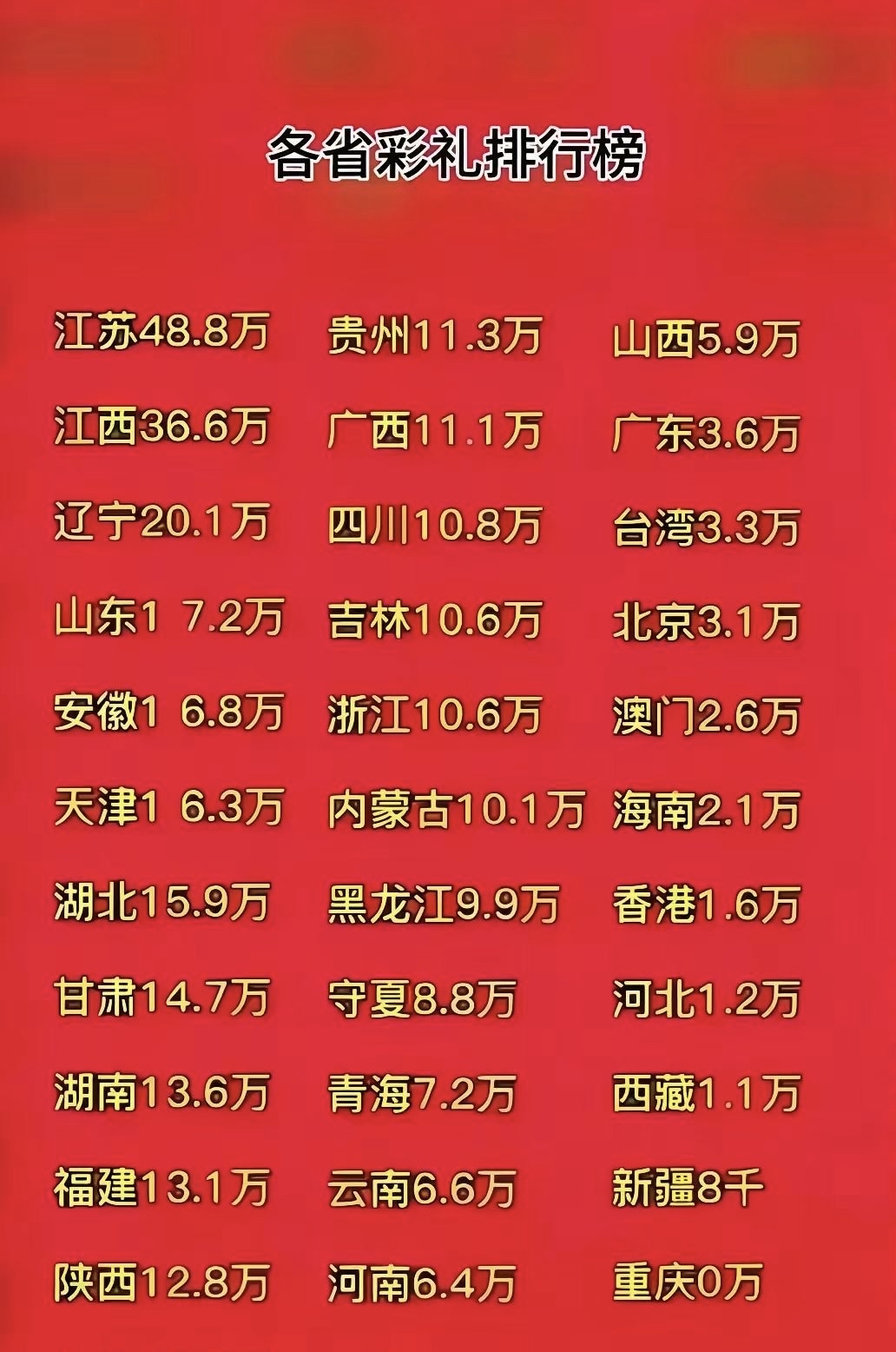 6万彩礼一般返多少