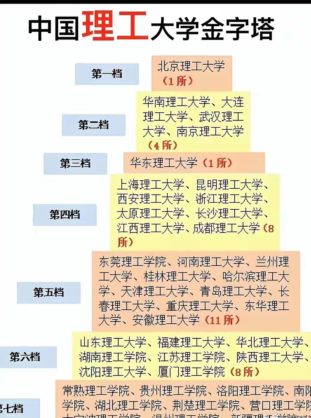 理工大学排名榜揭秘!北理工王者荣耀!快来围观!点赞收藏起来.
