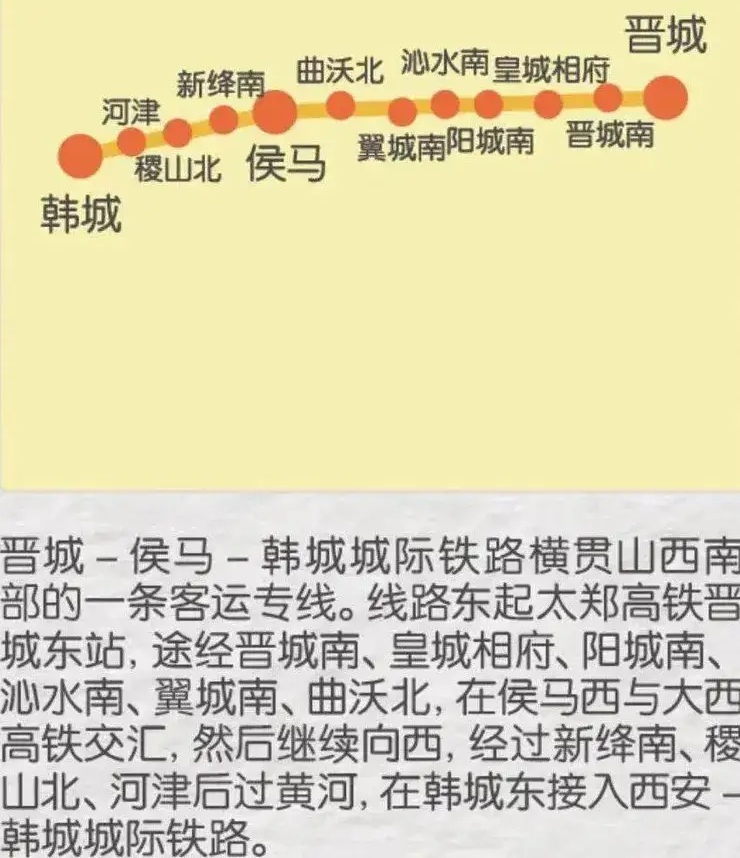 山西省南部重要规划铁路——晋侯高铁