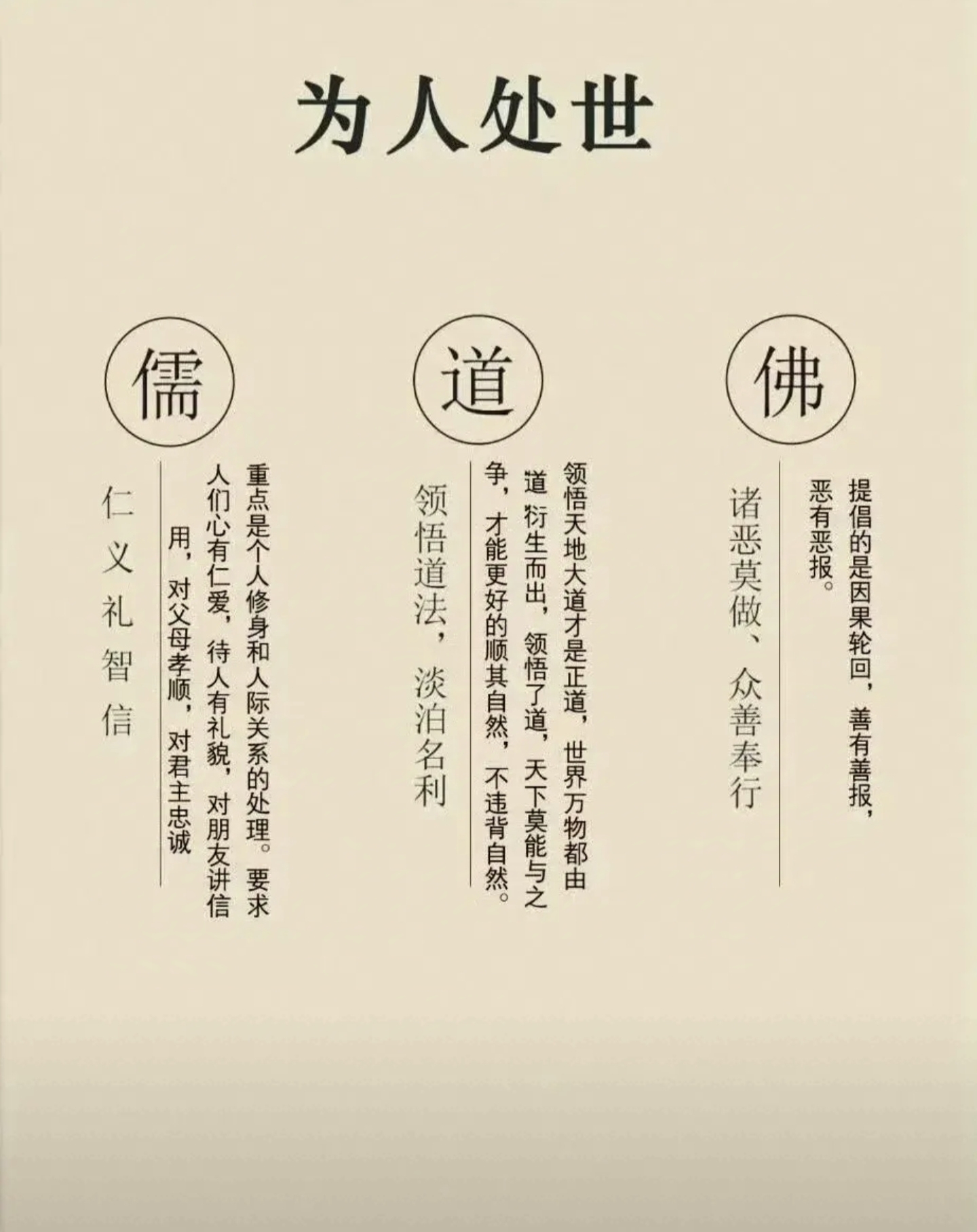 儒释道三家思想精髓的深邃解析