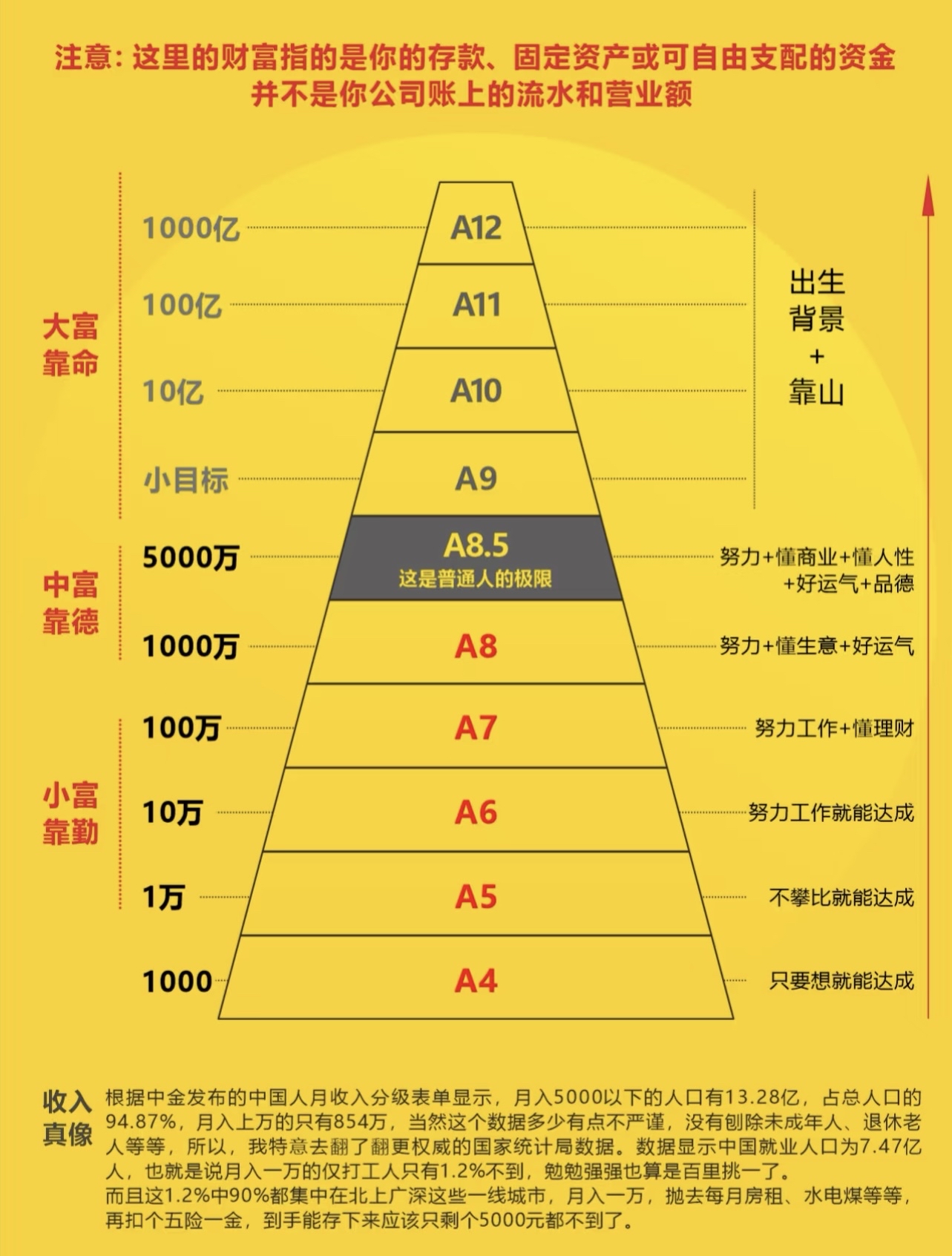 什么级别才算位高权重=位高权重是褒义还是贬义