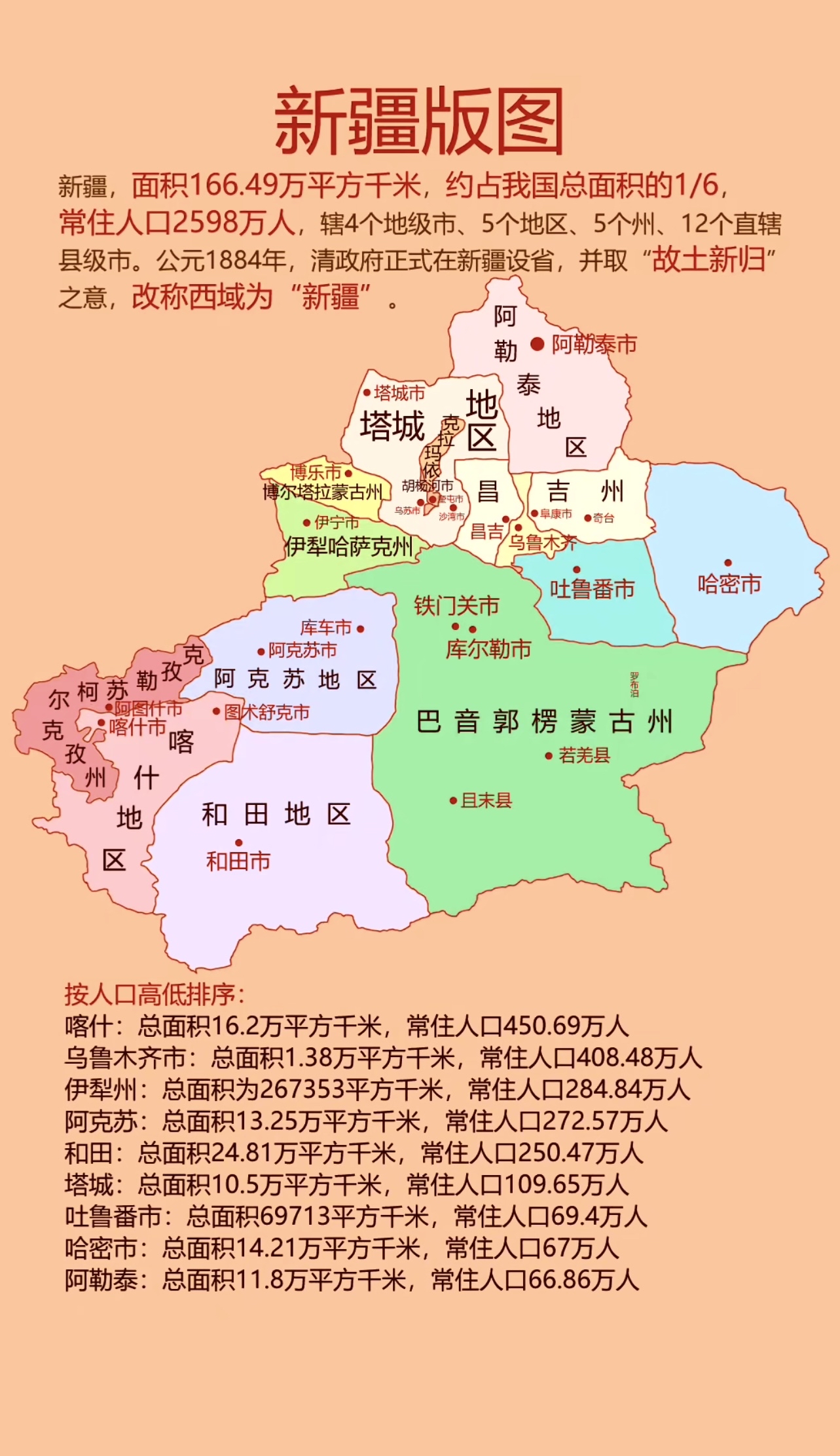 将新疆纳入中央朝廷的直接管辖新疆地图全图新疆地图新疆地图全图可