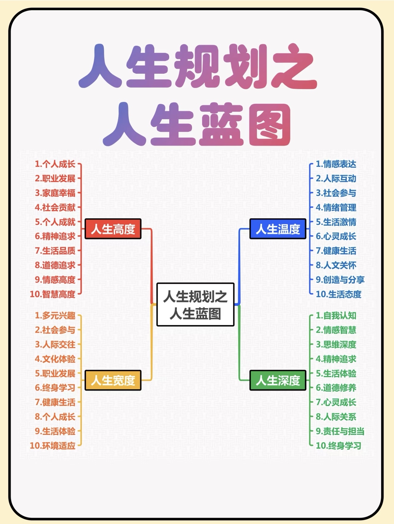 有网友总结的人生规划之人生蓝图,绝对干货,涨知识了建议大家收藏!