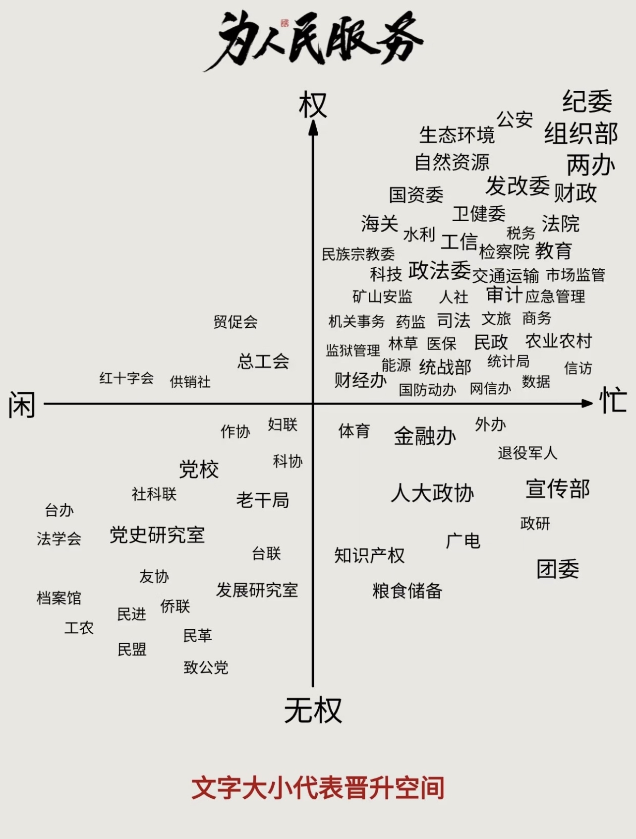 分权制衡模式