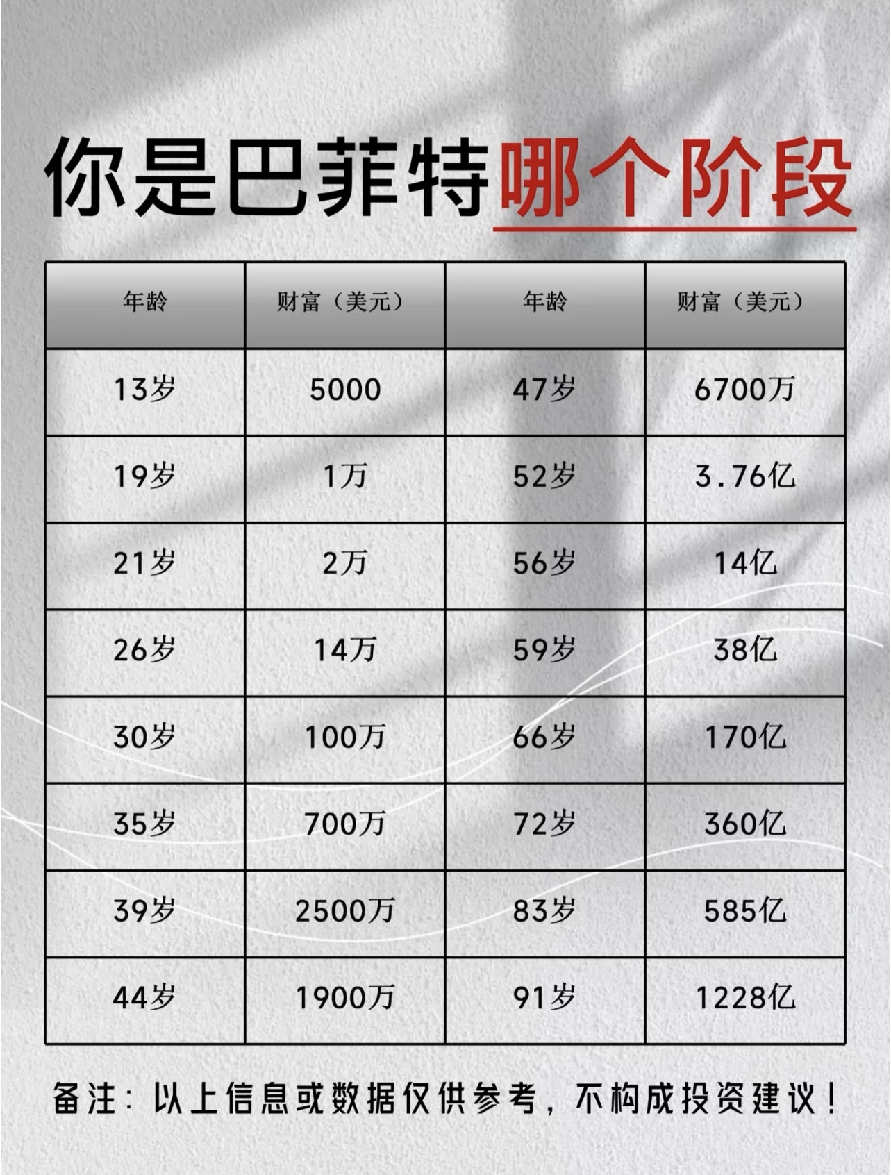 从股神到首富