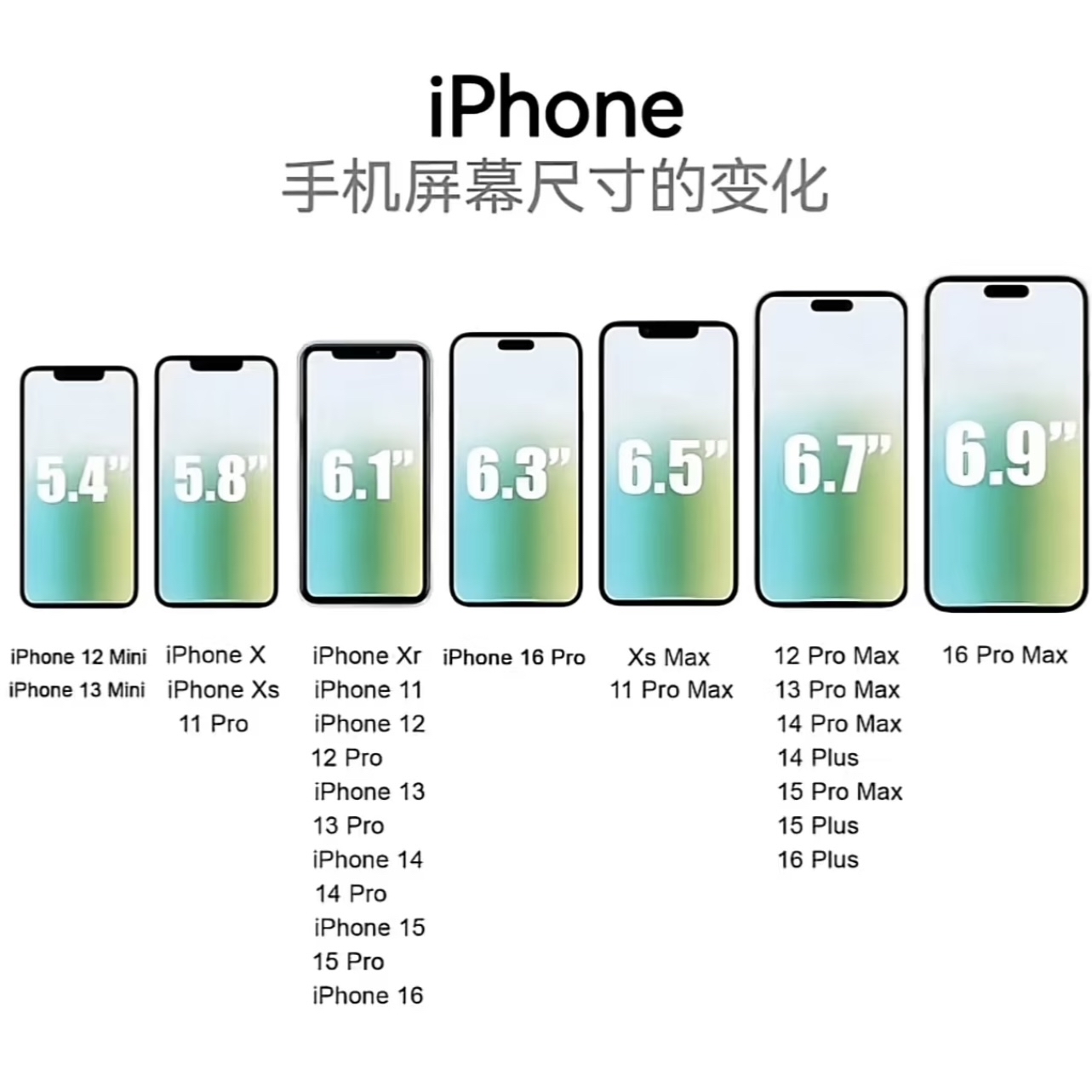 那么,未来超过7英寸 手机屏幕尺寸一览表手机屏幕尺寸苹果手机尺寸