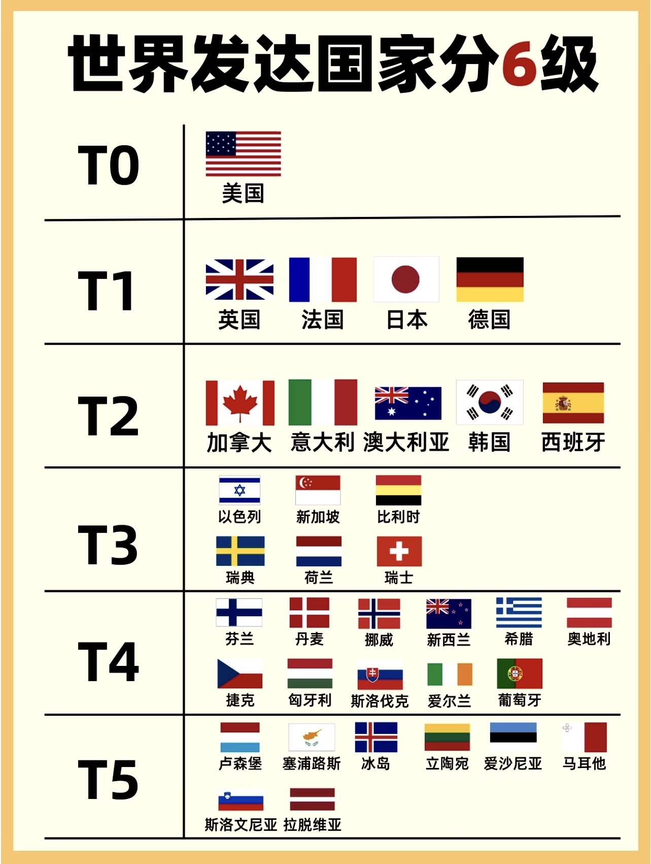 :美国像第三世界国家=美国是世界第三人口大国吗